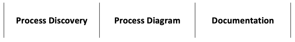 Introduction to IBM Blueworks Live 2 Screenshot 2021 07 13 at 09.52.41 1