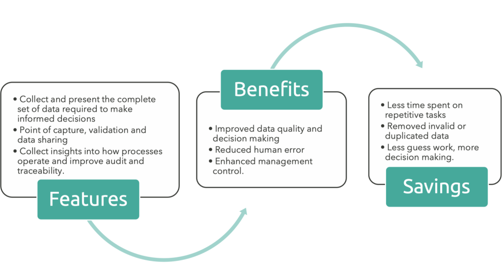 Features Benefits Savings