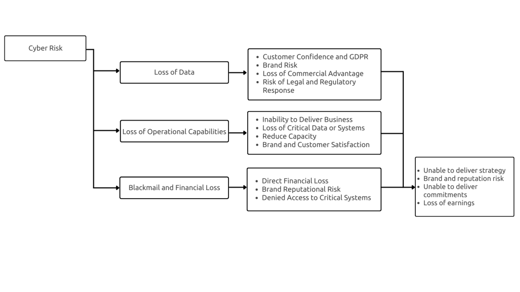 The Benefits of Delivering Business Efficiency in 2023 2 Cyber Risk 3