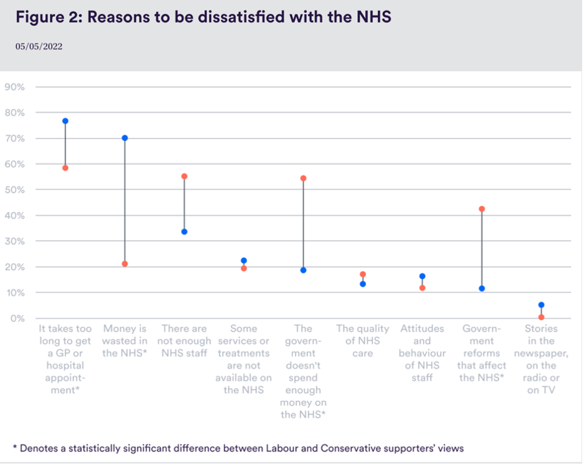Nuffield Trust - NHS Dissatisfaction Chart