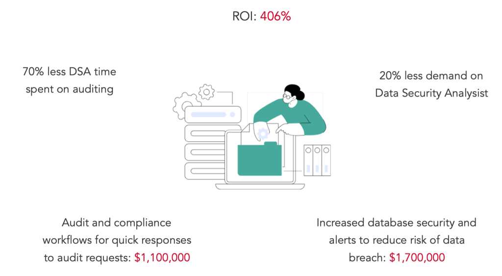 IBM Guardium benefits