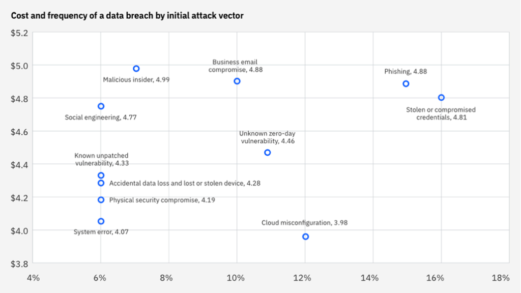 cybersecurity trends